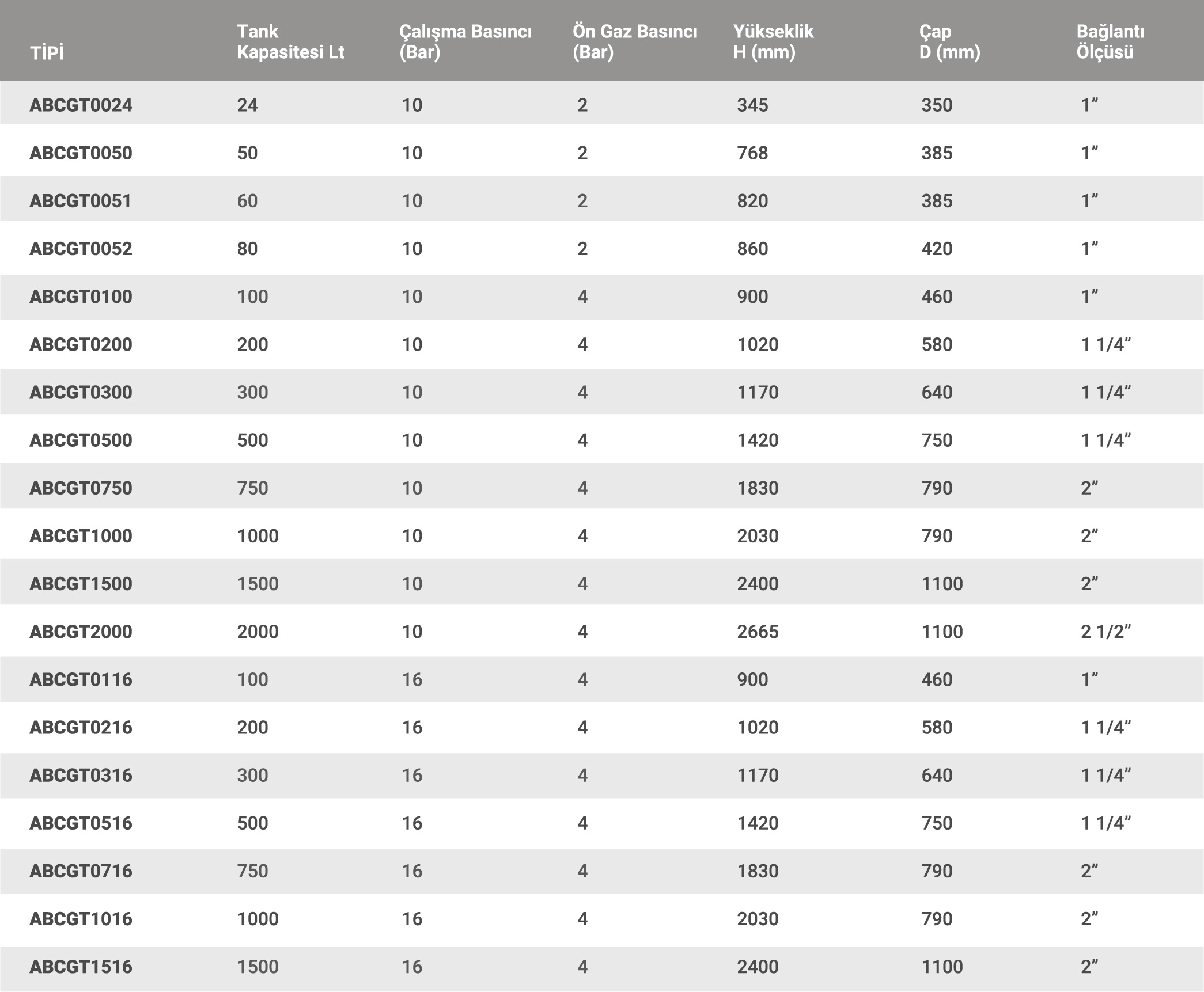 04-genlesme-tanki-2@2x-80